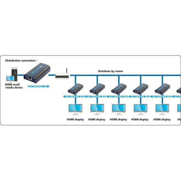 HDMI-Switch Techly IDATA EXTIP-373R