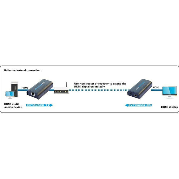 HDMI-Switch Techly IDATA EXTIP-373R