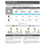 LED Lampe mit Bewegungssensor EDM 31843 Weiß Polypropylen 3,5 W