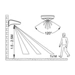 LED-Deckenleuchte EDM 31853 Weiß 2 W 1,8 W 200 Lm 155 Lm Solar Bewegungsmelder (6500 K)