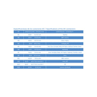 Laptopladekabel TooQ TQLC-90BS02AT 90 W 90W