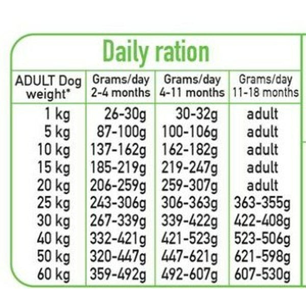 Futter Arquivet Fresh Puppy Truthahn 10 kg