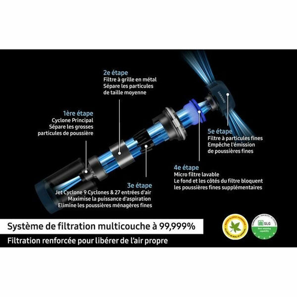 Besenstaubsauger Samsung VS20B95823W/WA 210 W 580 W