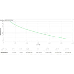 Unterbrechungsfreies Stromversorgungssystem Interaktiv USV APC SRV3KRIRK-E 2700 W