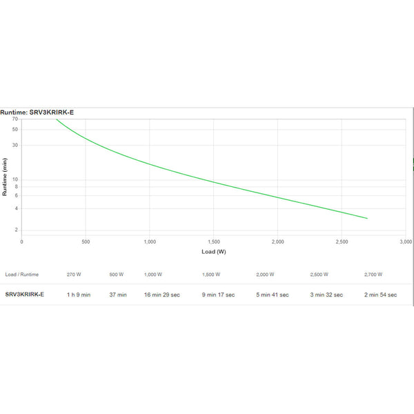 Unterbrechungsfreies Stromversorgungssystem Interaktiv USV APC SRV3KRIRK-E 2700 W