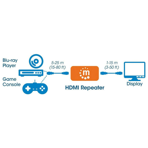 HDMI-Repeater Manhattan 207621