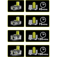 Batterieladegerät Ryobi OnePlus 18 V